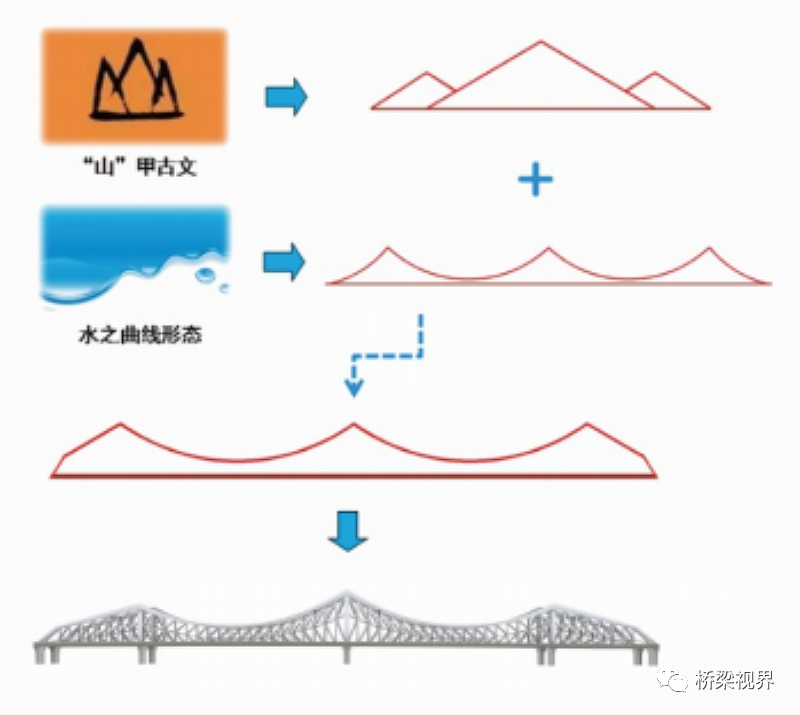 螺溪洲大橋