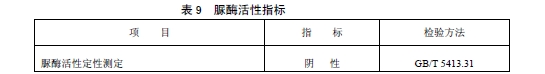 穀物類輔助食品