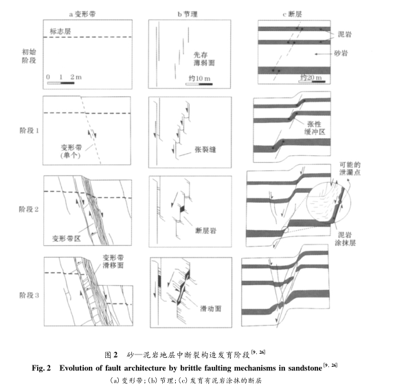 規律斷層