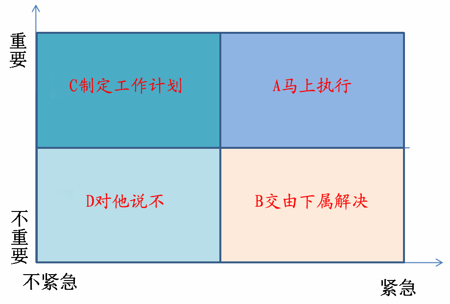 時間管理(管理學概念)