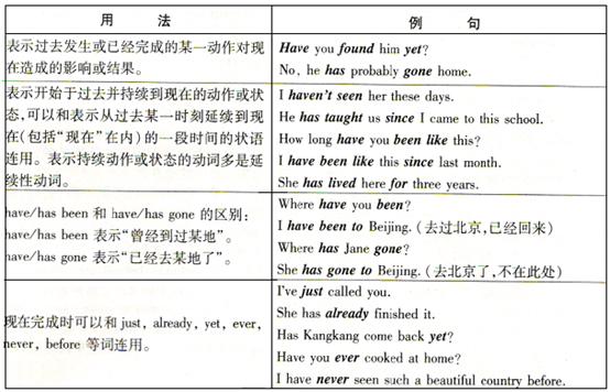 助動詞 定義 分類 作用 具體用法 中文百科全書
