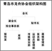 青島市龍舟協會