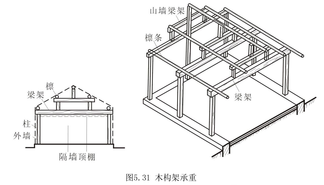 上金順扒梁