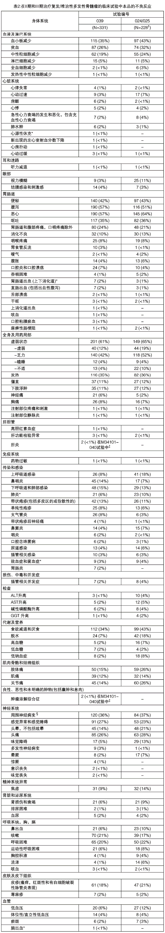 注射用硼替佐米