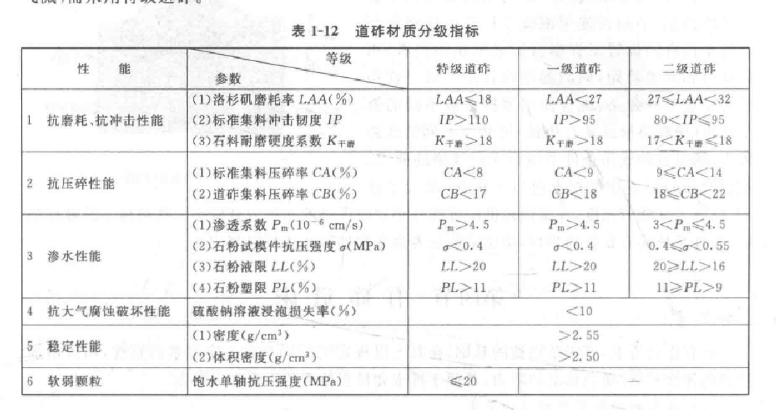 碴床式