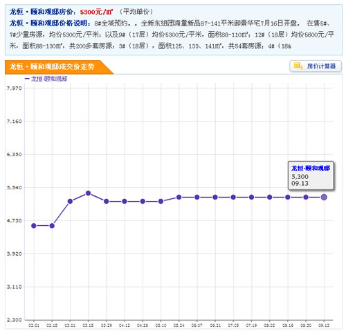 龍恆·頤和觀邸