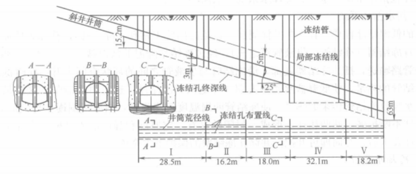 斜井井筒凍結工法