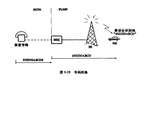 移動台識別碼