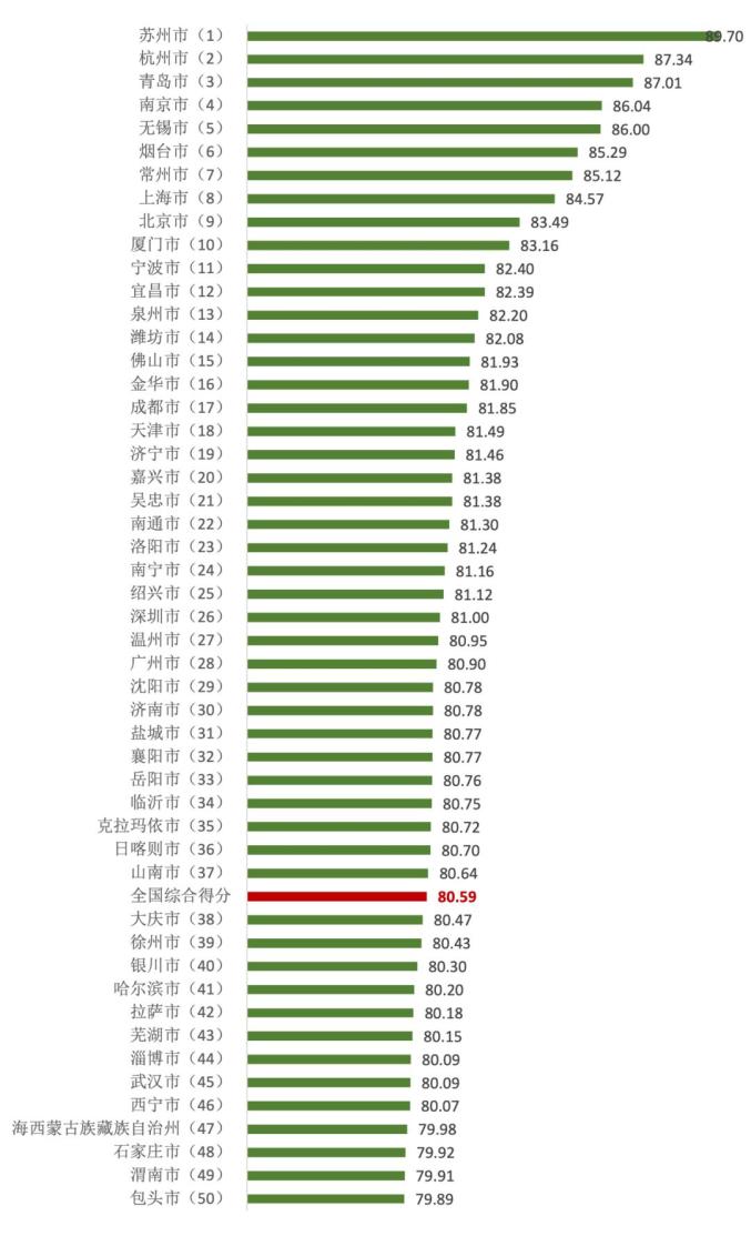 2021年100個城市消費者滿意度測評報告