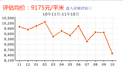 金沙西園三期