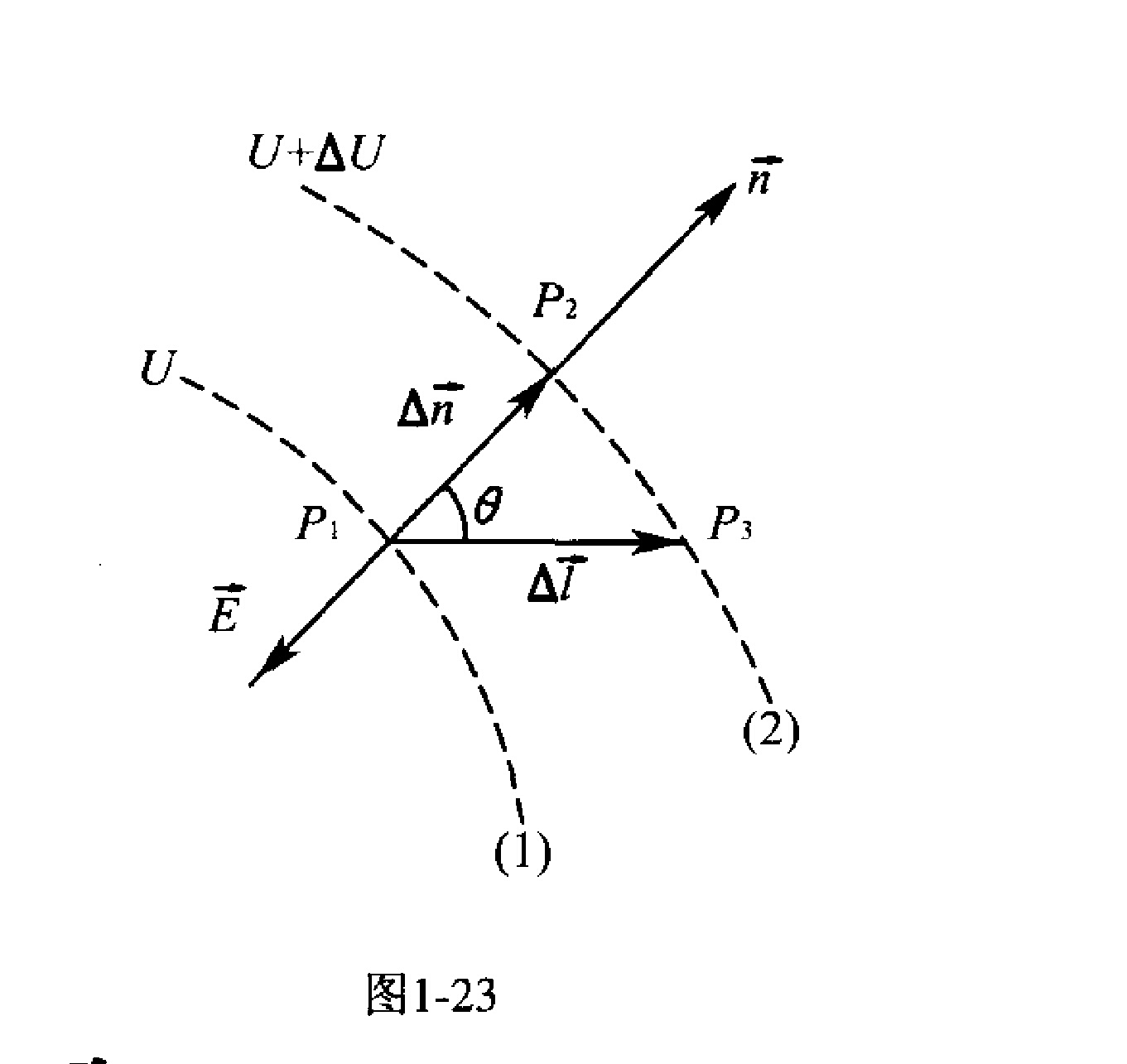 電勢梯度