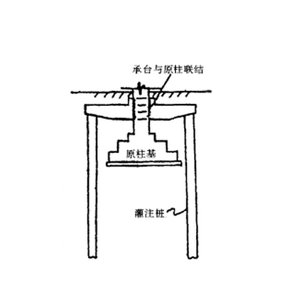 圖1 灌注樁托換