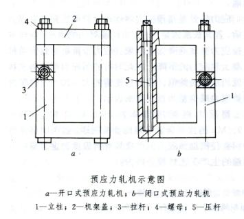 預應力軋機