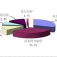 債券做市商