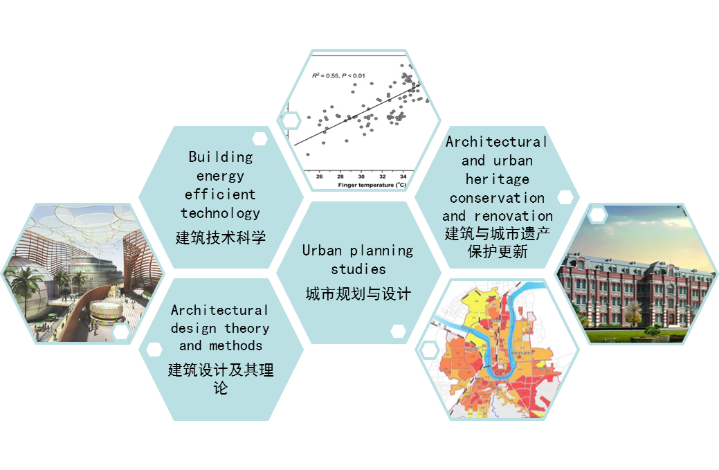 上海交通大學設計學院建築學系