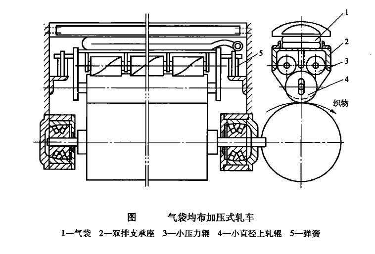 高效平幅軋水機