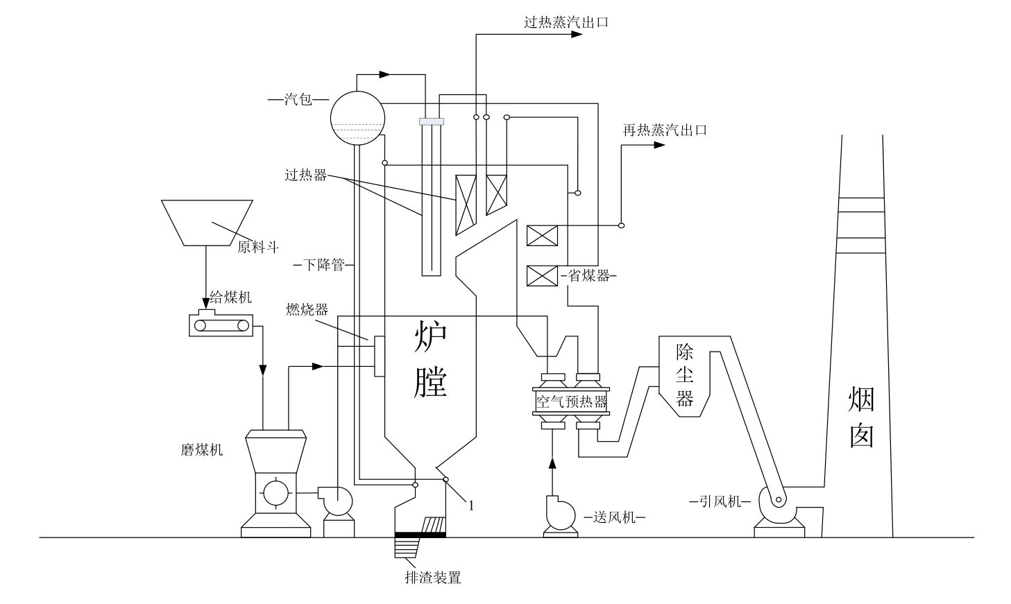 火電廠煤粉鍋爐機構示意圖