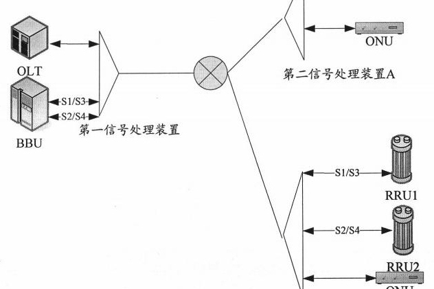 信號傳輸系統以及相關裝置