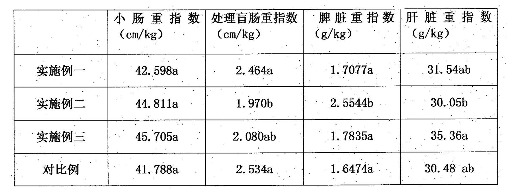 仔豬早期隔離斷奶方法