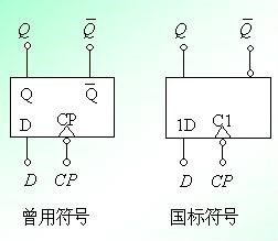 D觸發器