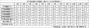 鐵乾里克氣候背景分析