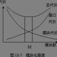 模組化準則