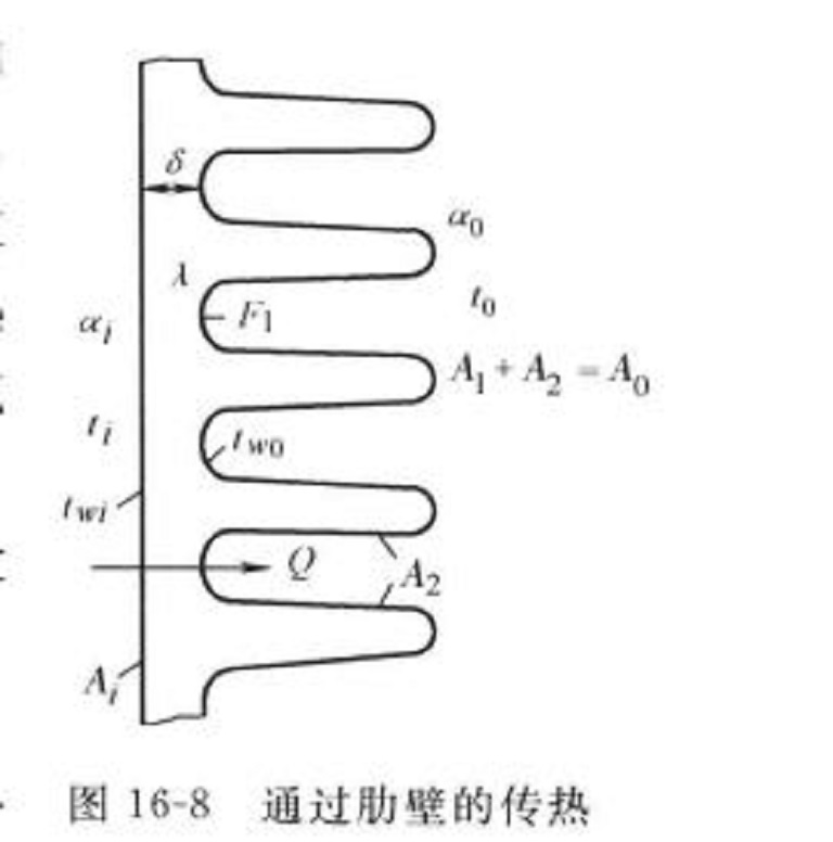 肋壁傳熱