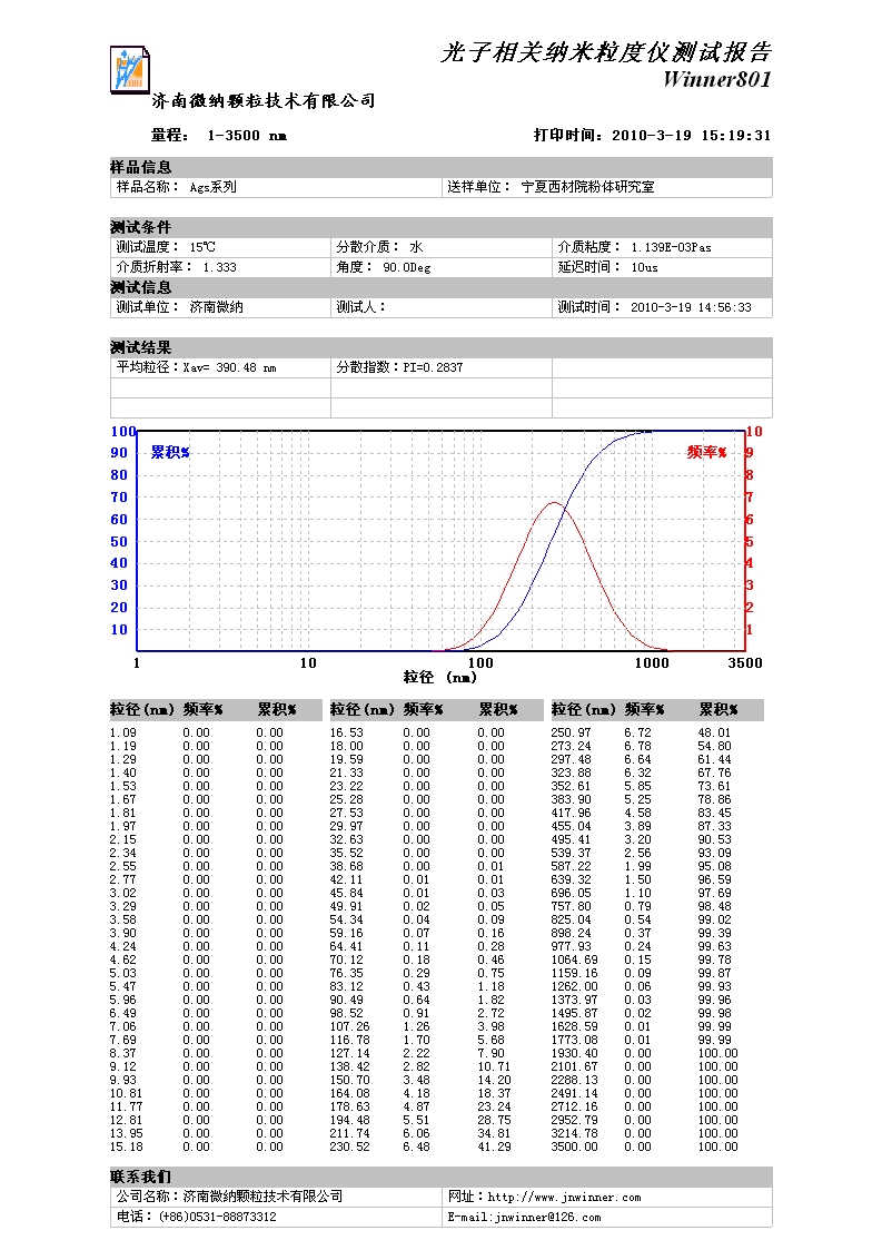 801測試報告