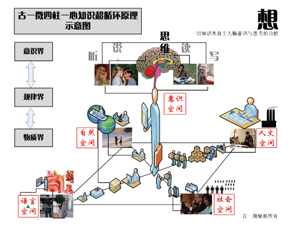 四柱一心