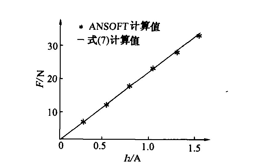 懸浮繞組