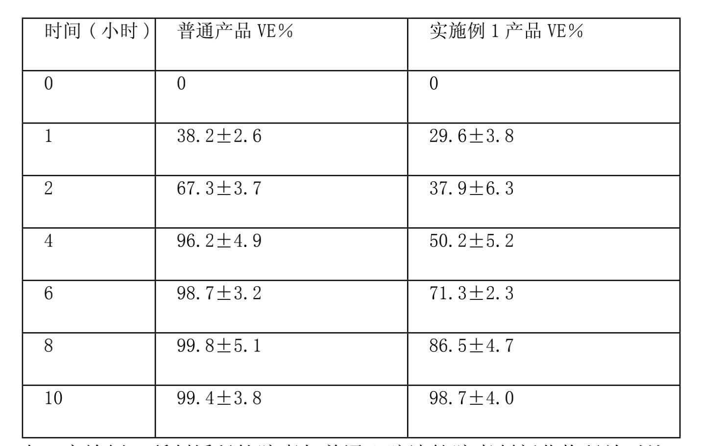 一種心腦清緩釋軟膠囊及其製備方法