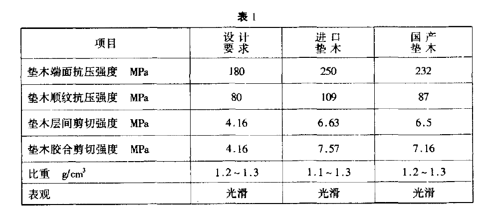 支撐與墊木