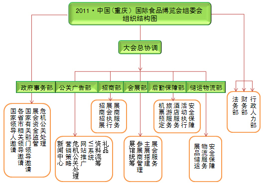 2011中國重慶國際食品博覽會