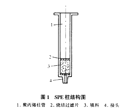 反相固相萃取