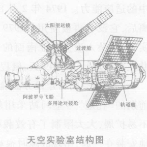 軌道空間站