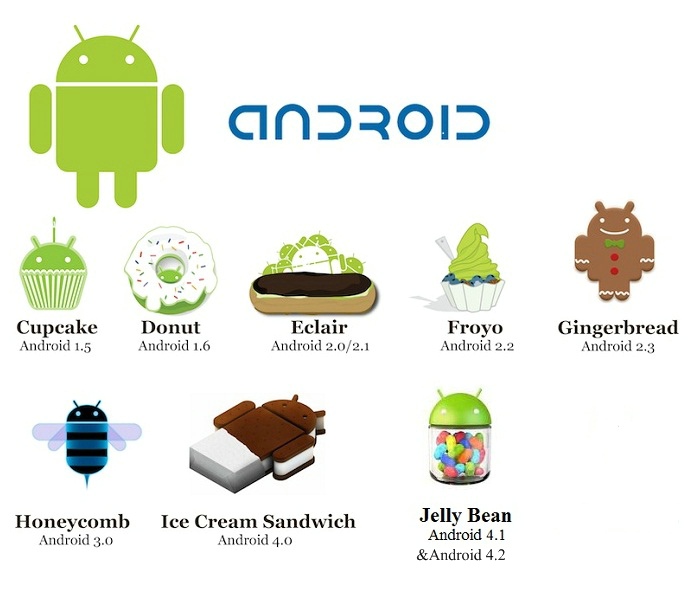 Android(谷歌Android)