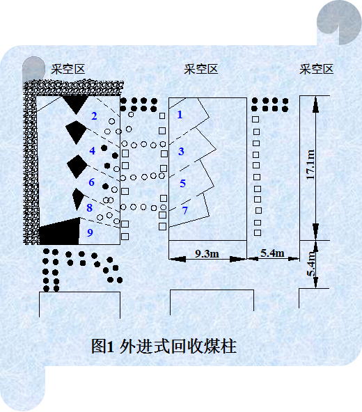 房柱式採煤法