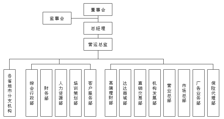 湖南海達投資管理諮詢有限公司