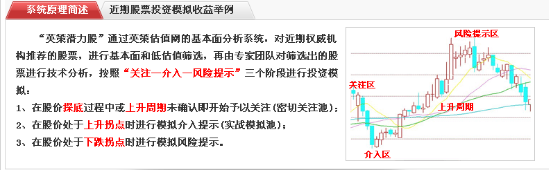 英策潛力股原理解析