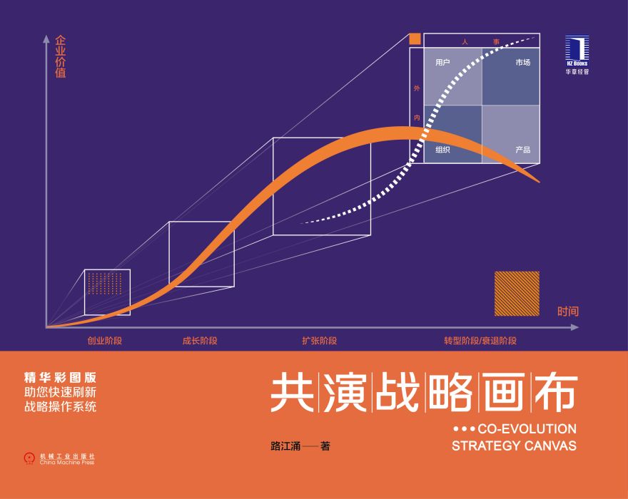 共演戰略畫布