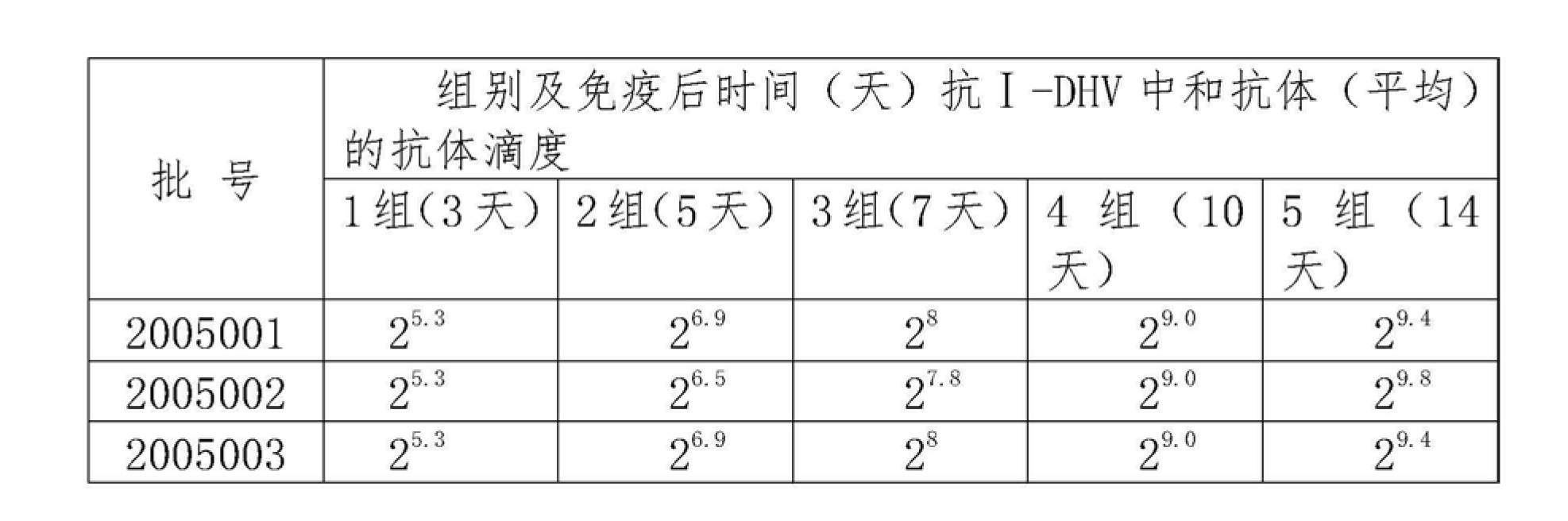 鴨病毒性肝炎病毒弱毒CH60株及其弱毒活疫苗