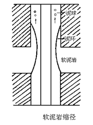 縮徑卡鑽