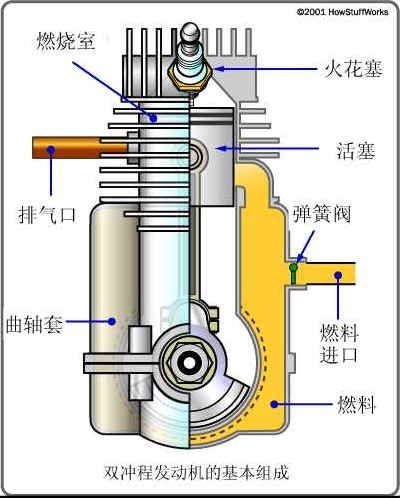 確定壓燃式發動機在用汽車載入減速法排氣煙度排放限值的原則和方法