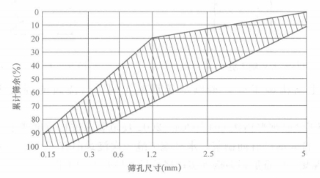 重晶石防輻射混凝土現澆結構施工工法