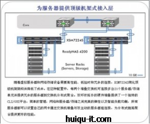 NETGEAR XSM7224S