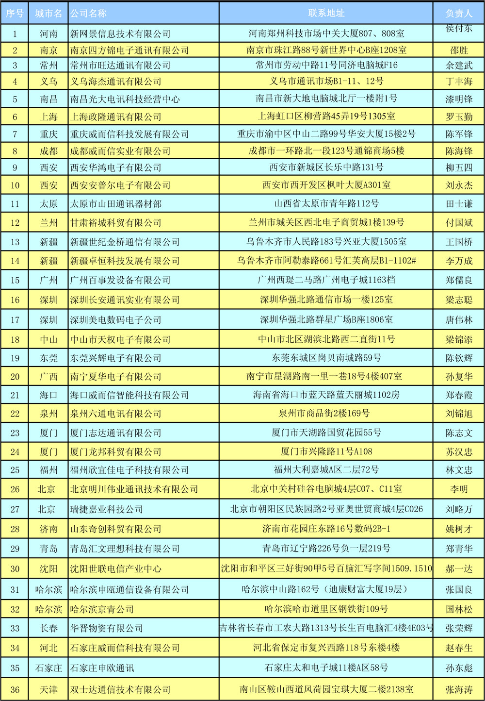 廣東威而信科技集團