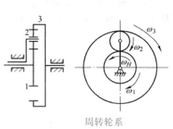 周轉輪系