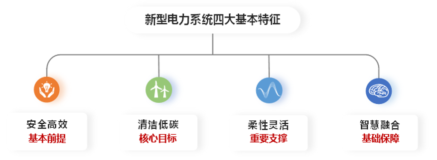 新型電力系統發展藍皮書（徵求意見稿）