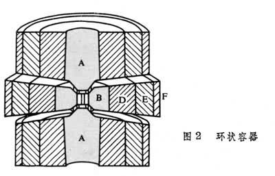 靜態高壓技術