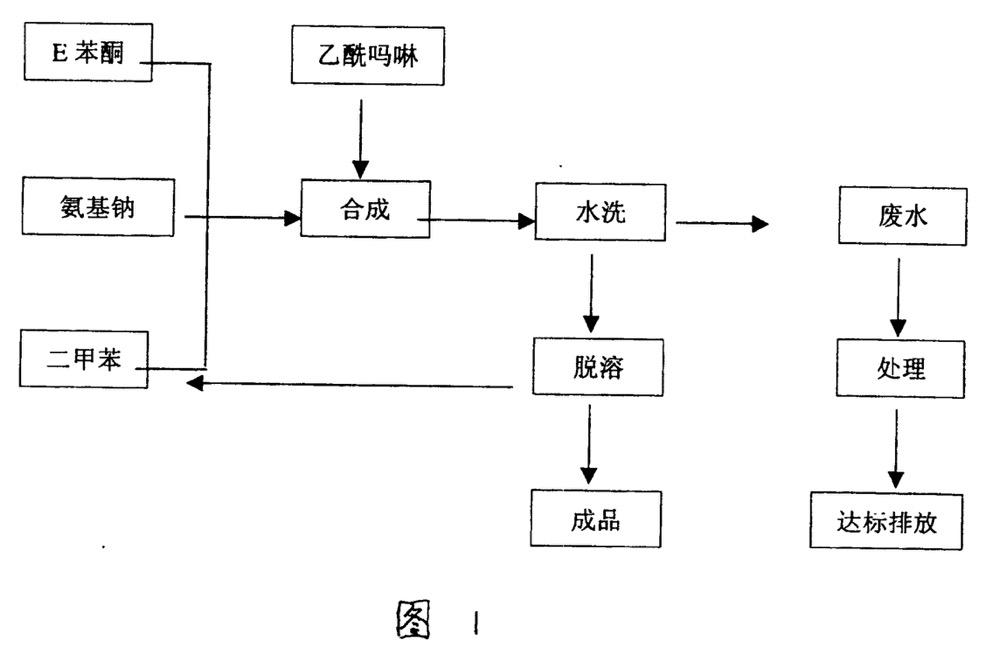 烯醯嗎啉的製備方法